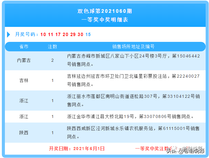 香港二四六开奖结果开奖号码查询,香港二四六开奖结果开奖号码查询——揭秘彩票背后的秘密