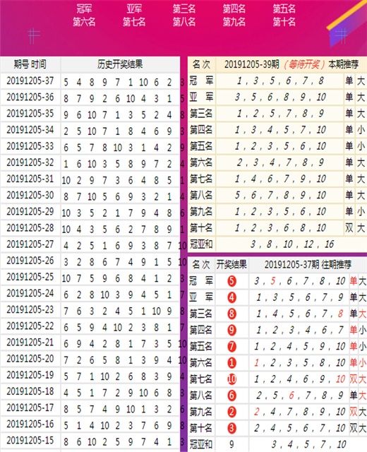 二四六246天天彩资料,二四六246天天彩资料的重要性及应用解析